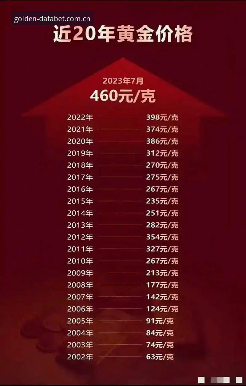 dafabet移动版必备功能最新动态：大发黄金体育v2.0.0带来投注体验全面升级